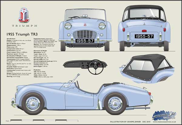 Triumph TR3 (disc wheels) 1955-57