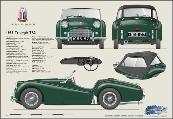 Triumph TR3 (wire wheels) 1955-57