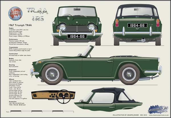 Triumph TR4A 1964-68