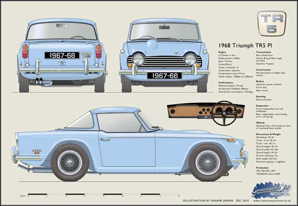 Triumph TR5 Hard Top 1967-68