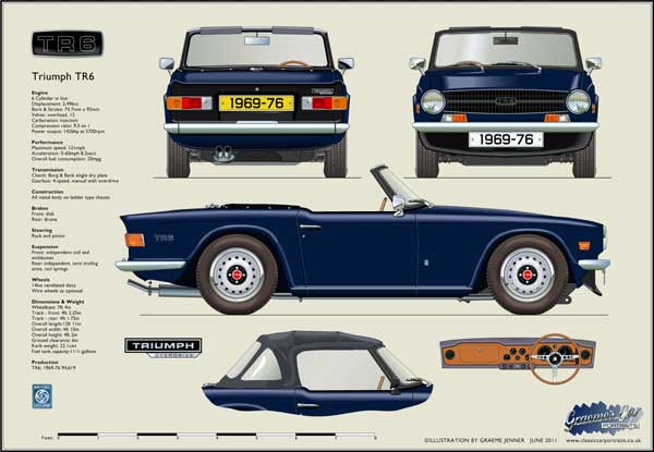 Triumph TR6 (disc wheels) 1969-76 - Blue