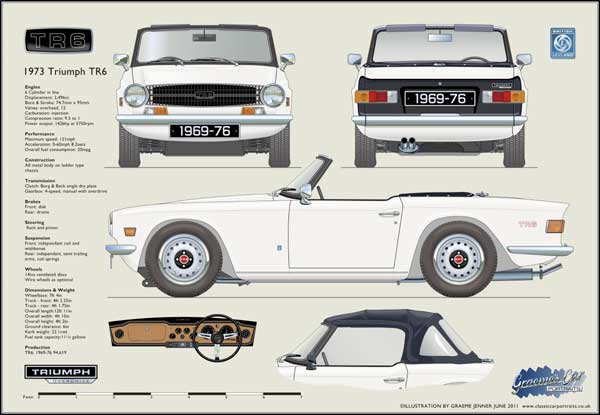 Triumph TR6 (disc wheels) 1969-76