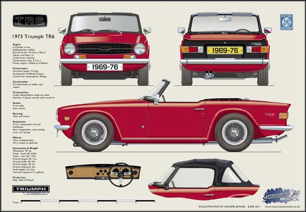 Triumph TR6 (wire wheels) 1969-76