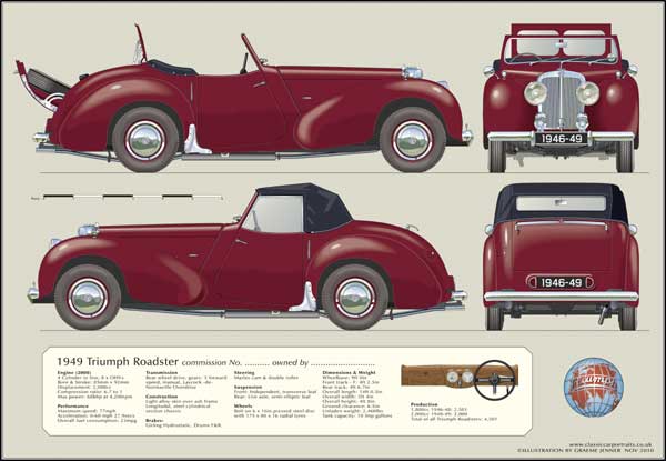 Triumph Roadster 2000 1946-49