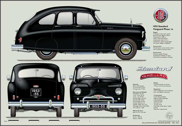 Standard Vanguard Phase 1a 1953-55 (Black)