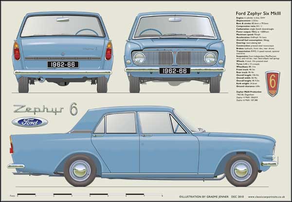 Ford Zephyr Six Mk3 1962-66