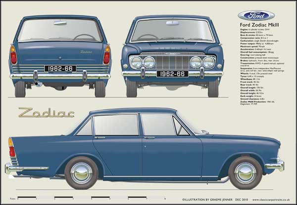 Ford Zodiac Mk3 1962-66