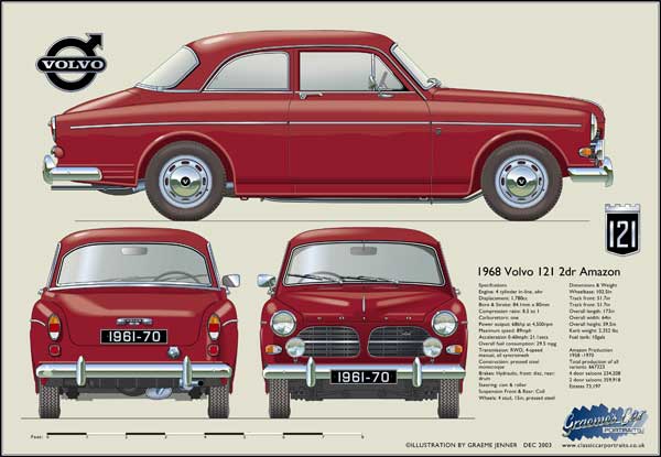 Volvo Amazon 2 Door 1961-70