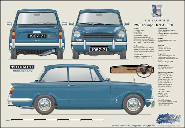 Triumph Herald 13/60 1967-71