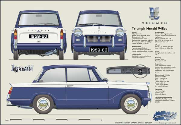 Triumph Vitesse 6 1962-66