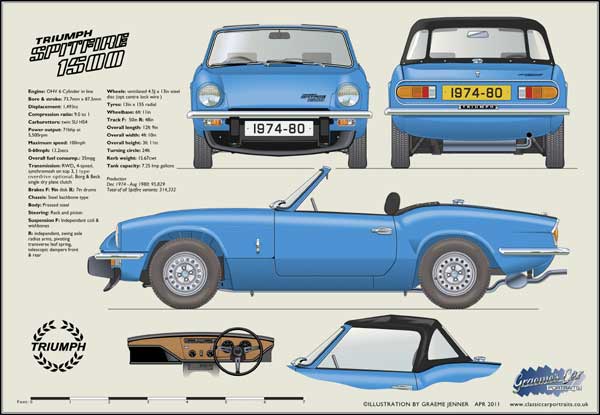 Triumph Spitfire Mk5 1974-80