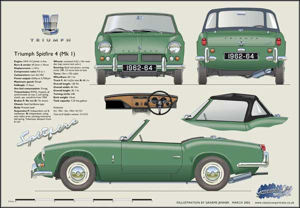 Triumph Spitfire 4 (Mk1) (disc wheels) 1962-64