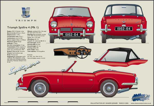 Triumph Spitfire 4 (Mk1) (wire wheels) 1962-64