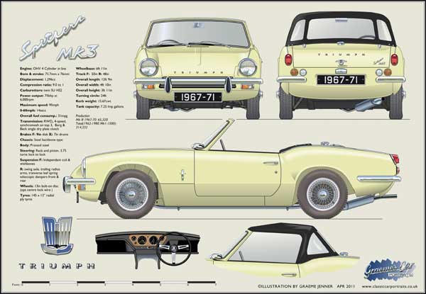 Triumph Spitfire Mk3 (wire wheels) 1967-71