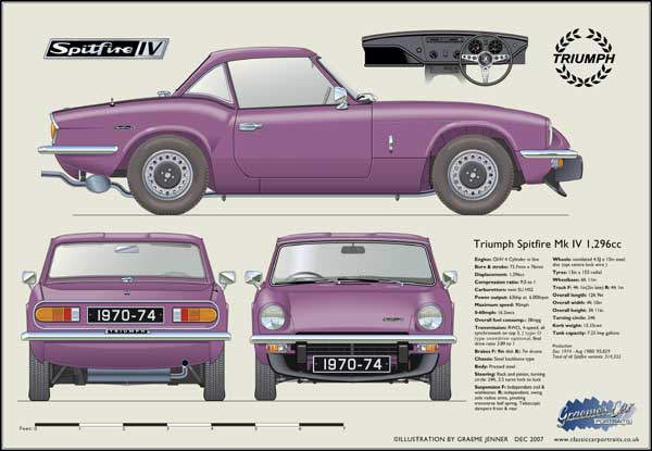 Triumph Spitfire Mk4 (hard top) 1970-74