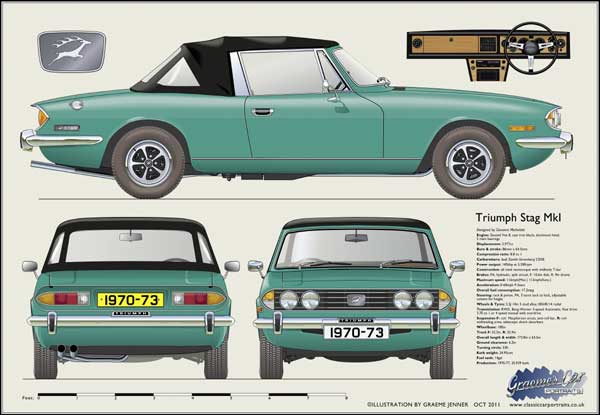 Triumph Stag Mk1 1970-73