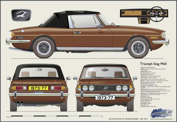 Triumph Stag Mk2 1973-77