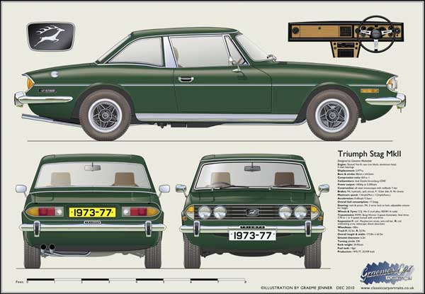 Triumph Stag Mk2 (hard top) 1973-77