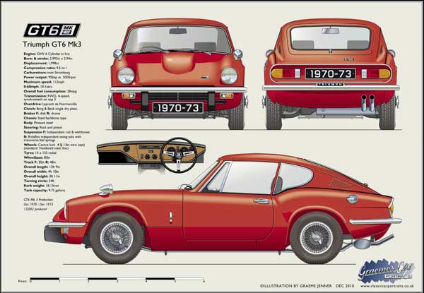 Triumph GT6 Mk3 1970-73