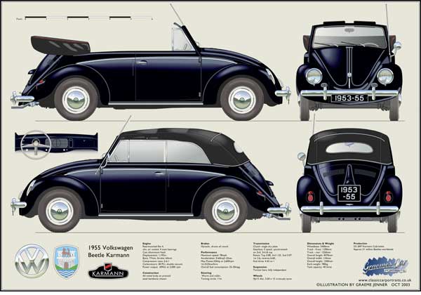 VW Beetle Karmann Cabriolet 1953-55