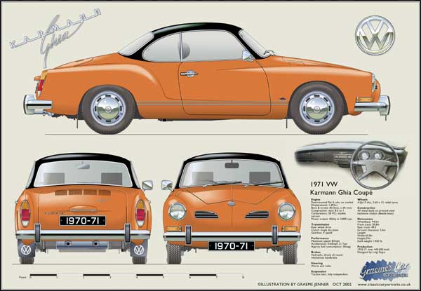 VW Karmann Ghia Coupé 1970-71