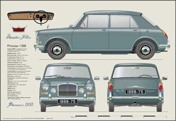 Vanden Plas Princess 1300 (Green) 1968-75