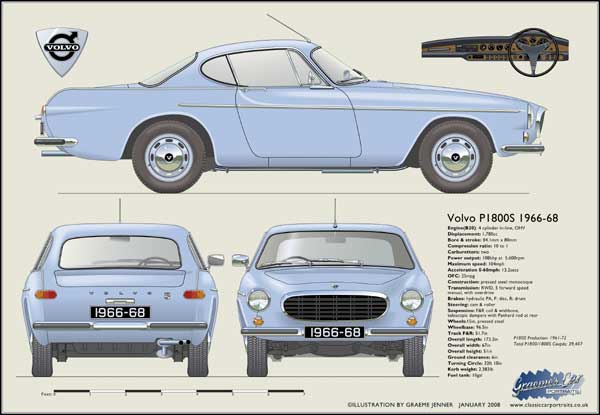 Volvo P1800S 1966-68