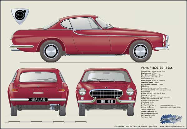 Volvo P1800 1961-66