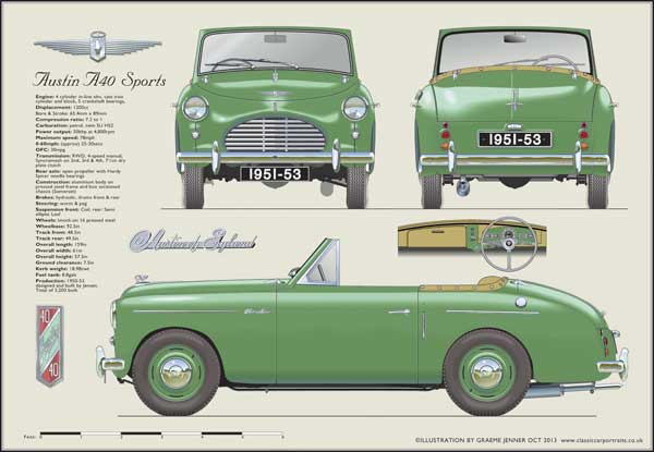 Austin A40 Sport 1951-53 (Green)