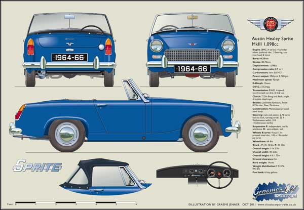 Austin Healey Sprite Mk3 1964-66 (Blue)