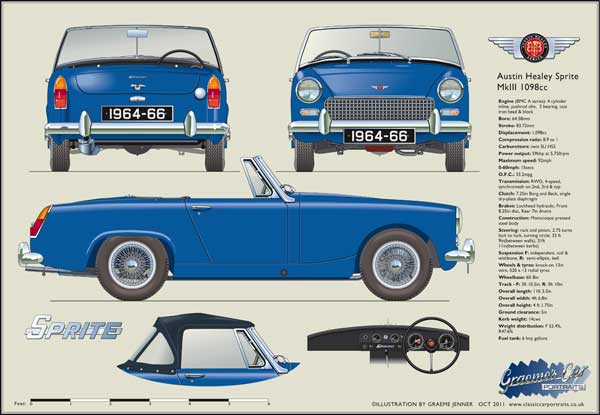 Austin Healey Sprite Mk3 1964-66 (wire wheels)