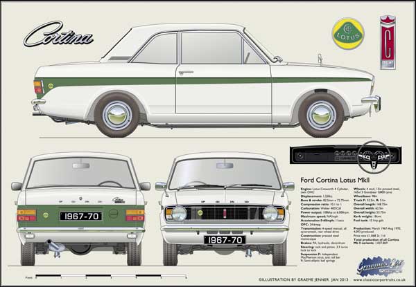 Lotus Cortina Mk2 1967-70