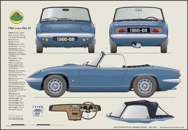 Lotus Elan S3 1966-68