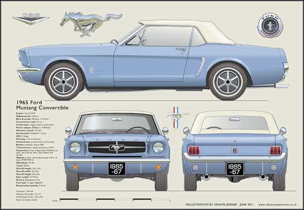 Ford Mustang Convertible 1965-67 (Blue)