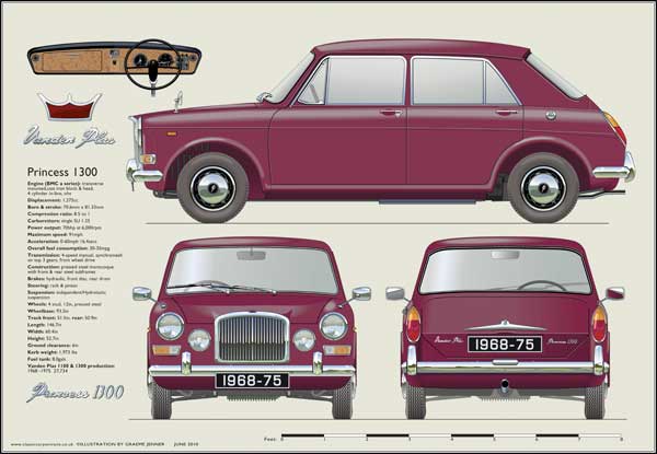 Vanden Plas Princess 1300 1968-75 (Burgundy)